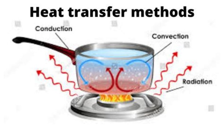 Which fluid properties are important in heat transfer?
