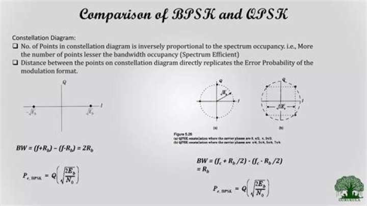 Which is more efficient BPSK or QPSK?