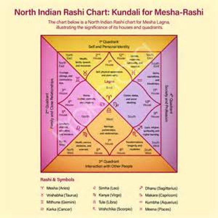 Which is the best Kundli app?