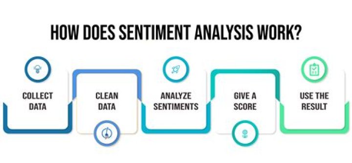 Which is the best sentiment analysis?