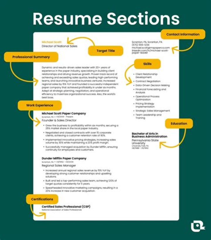 Which keywords should be included in a resume?
