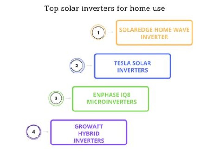 Which solar inverter is best for home?