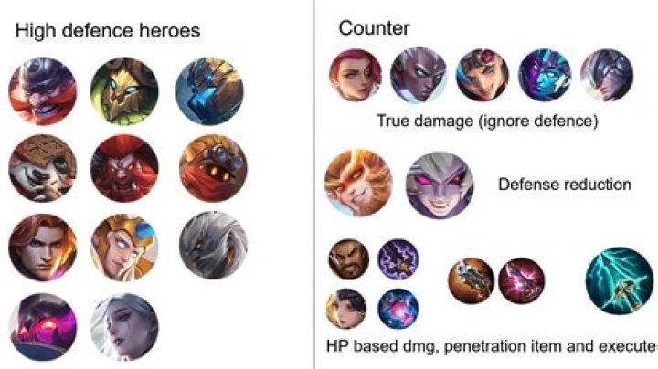 Who can counter Slardar?