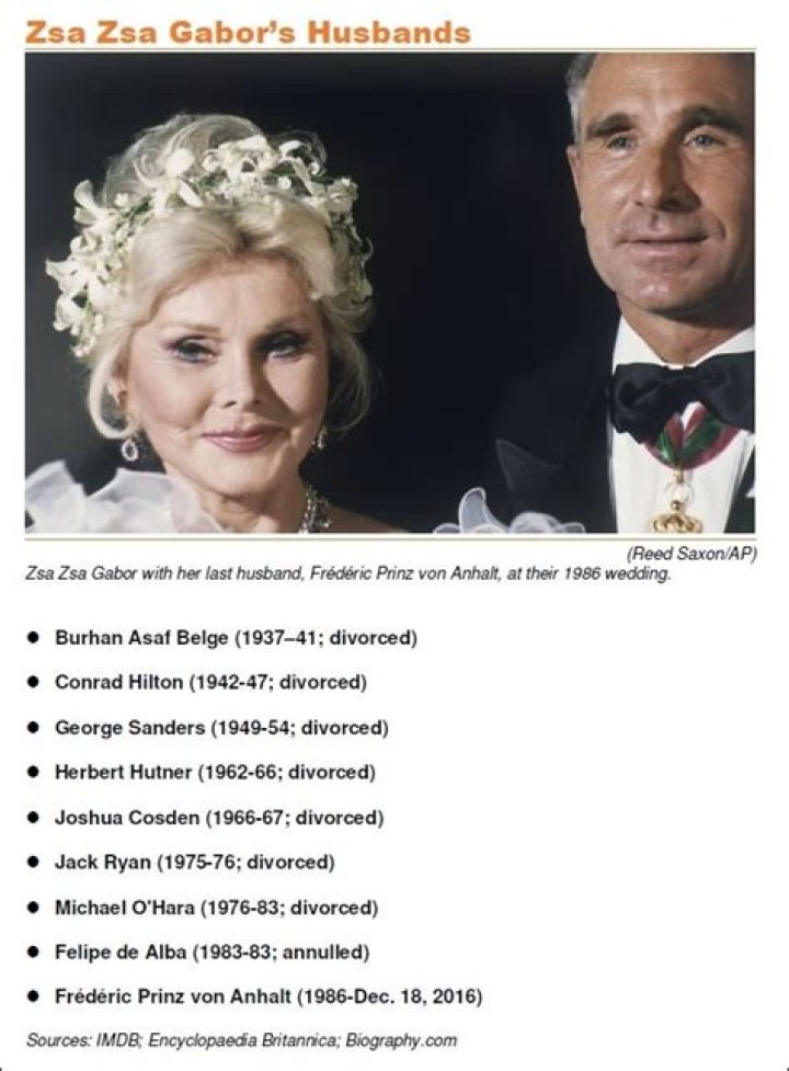 Who is Zsa Zsa Gabor?