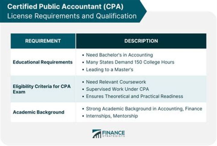 WHO issues CPA license in Pennsylvania?