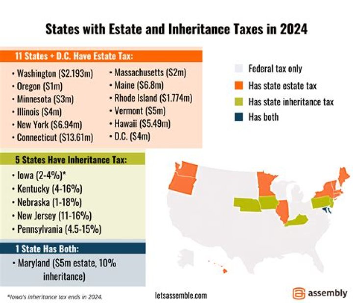 Who pays taxes on inherited IRA?