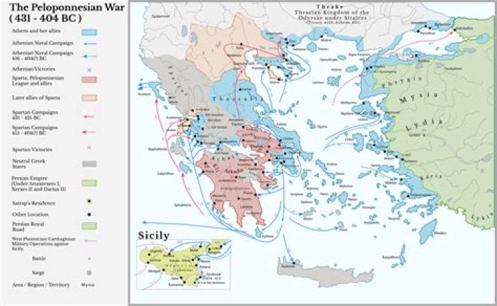 Who won the Peloponnesian War and who lost?
