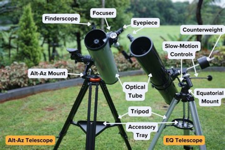 Why are all the telescopes sold out?