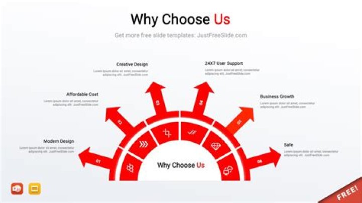 Why choose SunGard as?