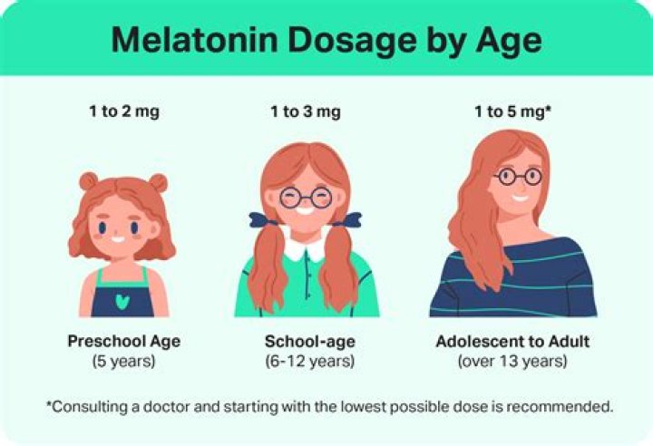 Why is melatonin not recommended for toddlers?