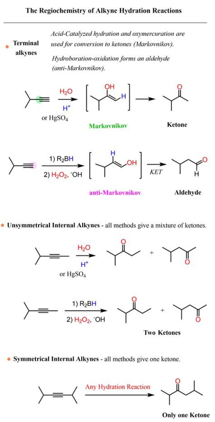 Why is mercury used in hydration of alkynes?