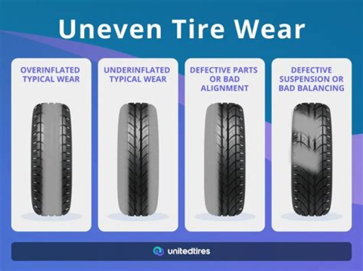 Why is my back right tire locked up?