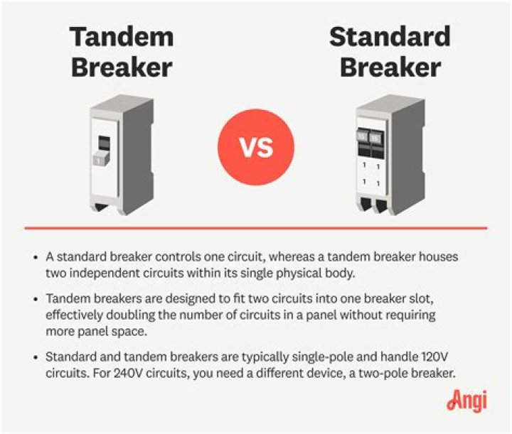 Why is my dual function breaker tripping?