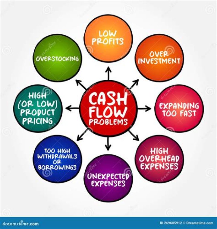 Why might your start up business have cash flow problems?