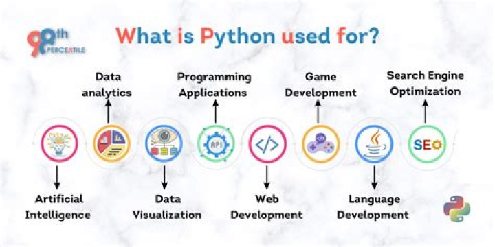 Why Python is not good for game development?