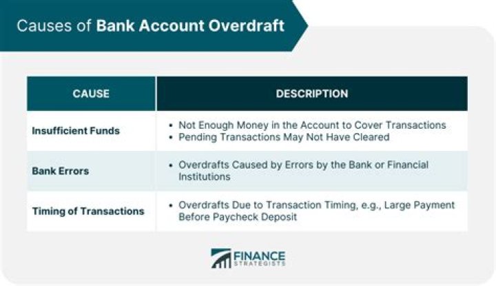Why would a bank cancel my overdraft?