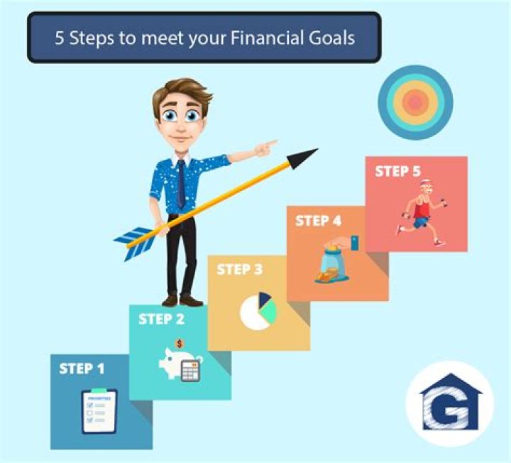 Will financial planners become obsolete?