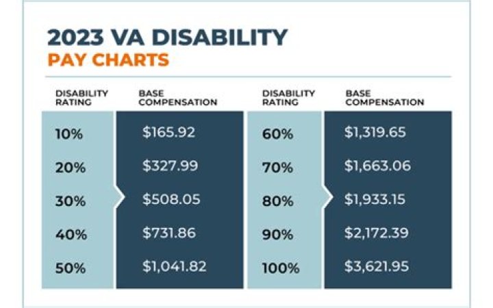 Will the VA pay for non service connected disability?
